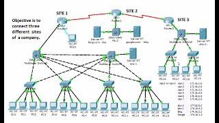 Connect three different network sites of a company - in Cisco Packet Tracer 7.3