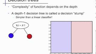 Decision Trees (1)