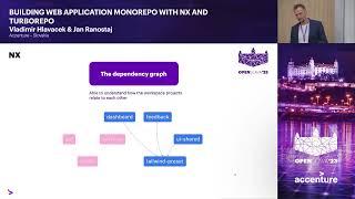 6 - BUILDING WEB APP MONOREPO WITH NX AND TURBOREPO - VLADIMIR HLAVACEK & JAN RANOSTAJ - ACCENTURE