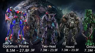 Transformers Size Comparison: From Smallest to Tallest Compared to Optimus Prime