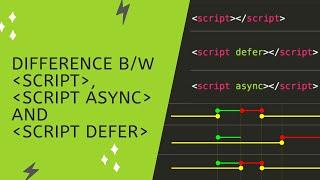 Describe the difference between script, script async and script defer.