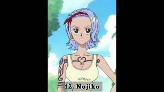 ONE PIECE: 20 Most Beautiful Girls in OP - Before Time-Skip