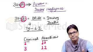 How to remember IPC & CRPC with some Tricks & Mnemonics by Dr. Akhilesh Raj Jhamad.