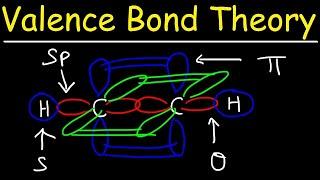 Valence Bond Theory & Hybrid Atomic Orbitals