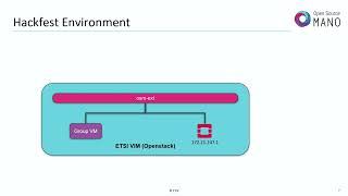 OSM#15 Hackfest - P7. OSM Usage Instantiation and Operation