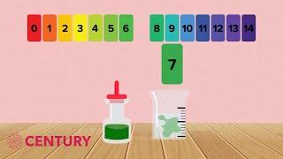 Universal Indicators | Chemistry