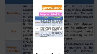 DS-S2:Arrays vs.Linked Lists #array #linkedlist #gate #apset #datastructure #datascience