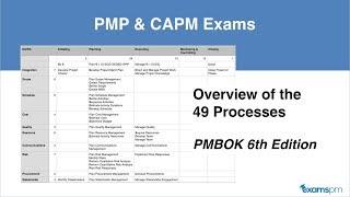 Overview of 49 Processes from PMBOK 6th edition Guide for PMP and CAPM Exams