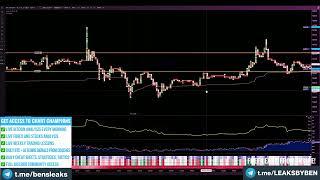 Chart Champions Review Market Structure