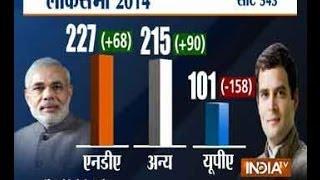 India TV-C Voter projection: NDA may be 45 short of magic mark