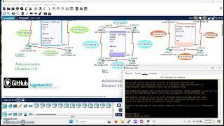 CCNA - Testing administrative distance with OSPF, RIP, & EIGRP