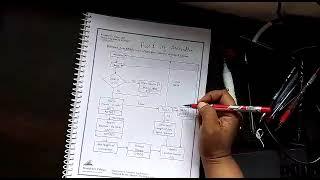 overview of Pass1 Assembler system programming