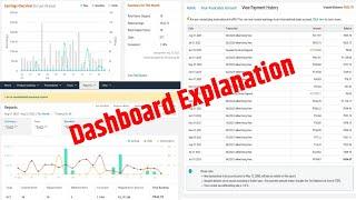 Amazon Affiliate Marketing Dashboard Explanation in Hindi / Amazon Affiliate Se Paise Kaise Kamaye