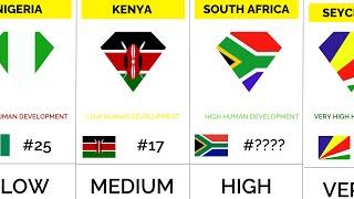 Africa's Most Developed Country!