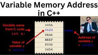 C++ Program to Print Variable Address in Memory | How Data is Stored in Computer Memory |