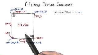 Y Flipped Texture Coordinates - Interactive 3D Graphics