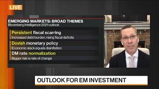 Which Emerging Market Asset Class Performs Best in 2021?