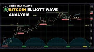 BITCOIN ELLIOTT WAVE ANALYSIS