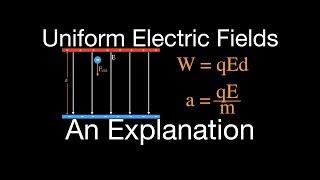 Uniform Electric Field (1 of 9 ) Motion of Charged Particles Parallel to the Field