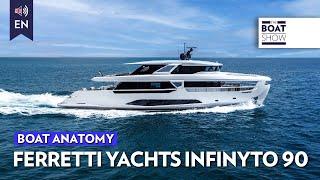 FERRETTI YACHTS INFYNITO 90 - Boat Anatomy - The Boat Show