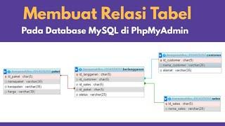 Membuat Relasi Tabel Pada Database MySQL | Di PhpMyAdmin