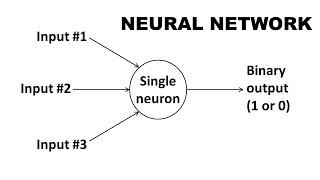 Super Simple Neural Network Explanation | Machine Learning Science Project