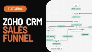 Sales Funnel in Zoho CRM: Building Blueprints tutorial