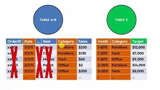 030 The Showdown Joining Data v s  Blending Data in Tableau