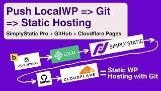 Push WordPress to GitHub & Static Hosting with Simply Static Pro