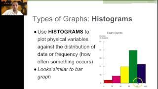 Introduction to Graphing