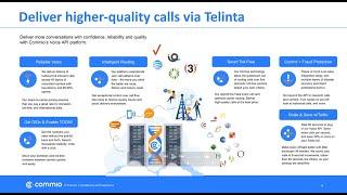 Optimize Your VoIP Platform with Telinta & Commio