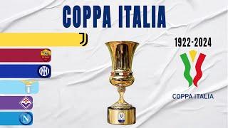 Coppa Italia All Winners (1922-2024) | Italy Cup