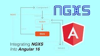 Integrating NGXS into Angular 16 (the best state management solution)