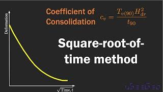 Chapter 11 Consolidation - The square-root-of-time method