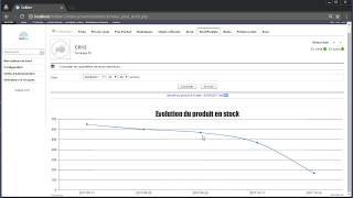 Dolibarr valeur du Stock par date