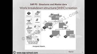 Sap PS Course