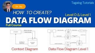 Data Flow Diagram (DFD) | Tagalog