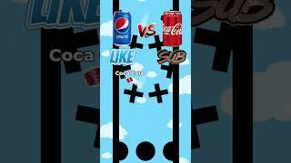 Coca Cola vs Pepsi And which taste do you like better ? Write in the comments #viral #short