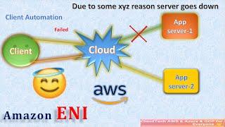 AWS Elastic Network Interfaces(ENI) deep details with real-time project | AWS ENI Demo