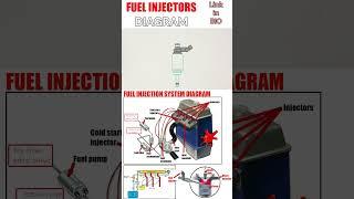 Fuel Injectors Diagram