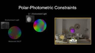 Polar-Photometric Stereo Under Natural Illumination