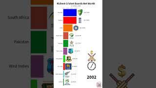 Top 10 Richest Criket Boards in The World | 1970-2023 |#ICC #richest