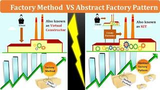 Difference Between Abstract Factory and Factory Method Design Pattern