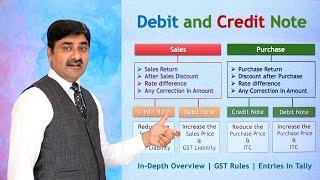 Debit Note and Credit Note in Accounting | An in-depth overview with GST Rules & Entries