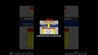 Kolombia Lolos ke Semifinal