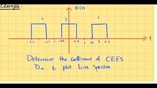 Exponential Complex Fourier Series