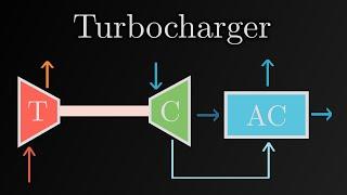 Conservation of Energy Examples (Thermodynamics)