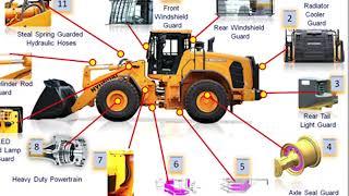 Hyundai HD Loaders Guarding Package Protect Key Components