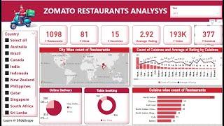 Zomato Restaurants Analysis Dashboard in Power BI