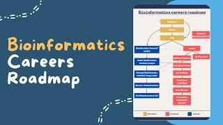 Bioinformatics Career Options: A Comprehensive Roadmap